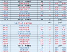 虎扑评分-周(zhōu)一(yī) 纽卡斯(sī)尔联VS利物浦：比分推荐