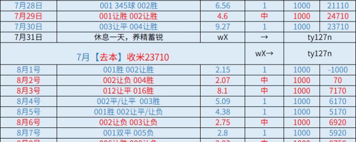 虎扑评分-周(zhōu)一(yī) 纽卡斯(sī)尔联VS利物浦：比分推荐