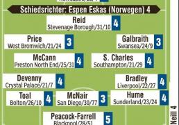 虎扑NBA-德国队图片报评分：沃尔特马德、吕迪格全队最低，阿米里1分最高(gāo)