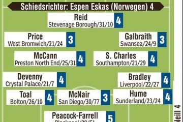 虎扑NBA-德国队图片报评分：沃尔特马德、吕迪格全队最低，阿米里1分最高(gāo)