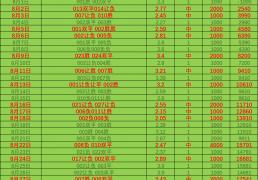 虎扑体育-虎(hǔ)扑社区：圣保利VS奥格斯堡 最新精品推荐