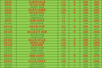 虎扑体育-虎(hǔ)扑社区：圣保利VS奥格斯堡 最新精品推荐