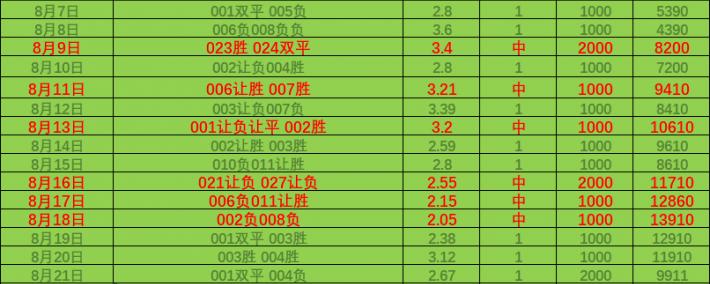 虎扑体育-虎(hǔ)扑社区：圣保利VS奥格斯堡 最新精品推荐