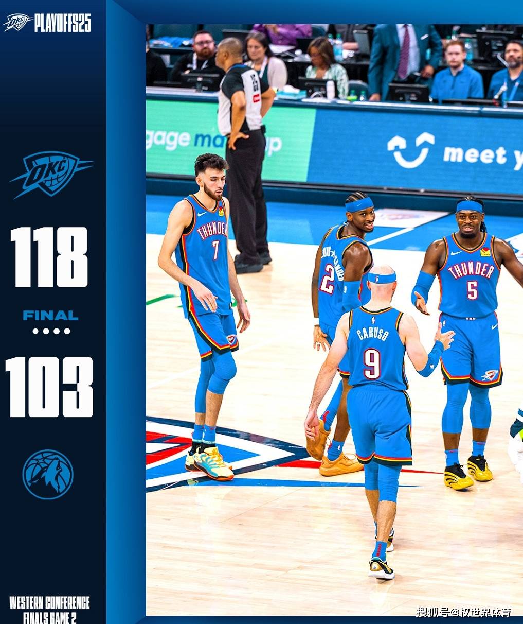 雷(léi)霆再胜森林狼,2-0領(lǐng)先,下一场明尼苏达