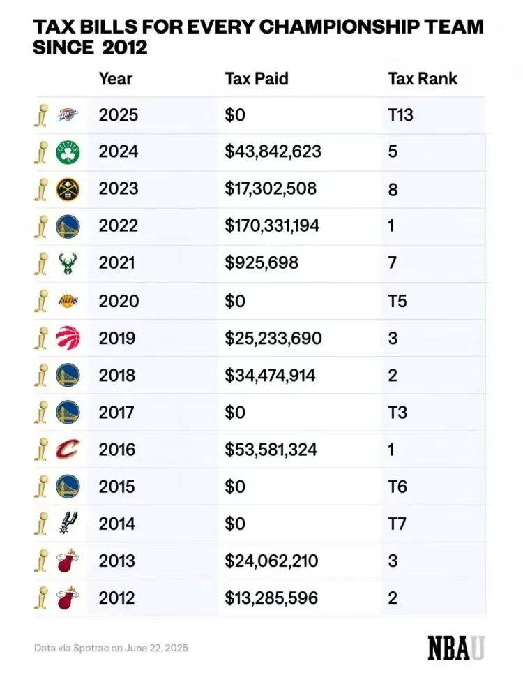 NBA最惨的人......