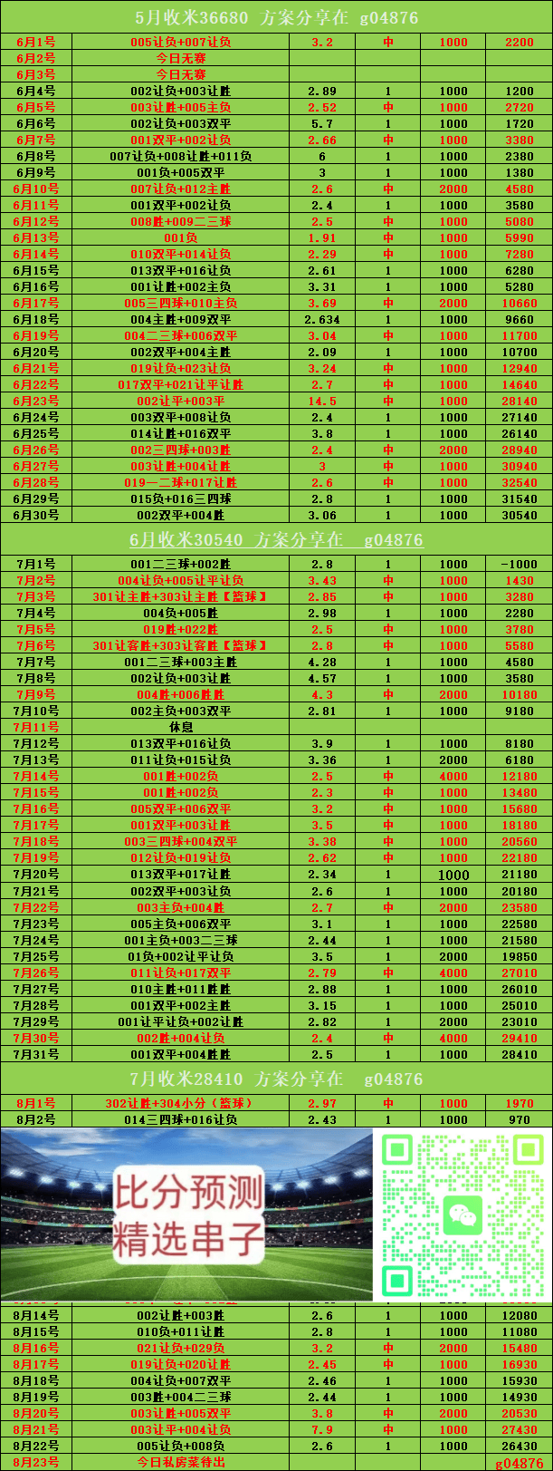 虎扑app-意甲 乌迪内斯VS维罗纳：比分预测