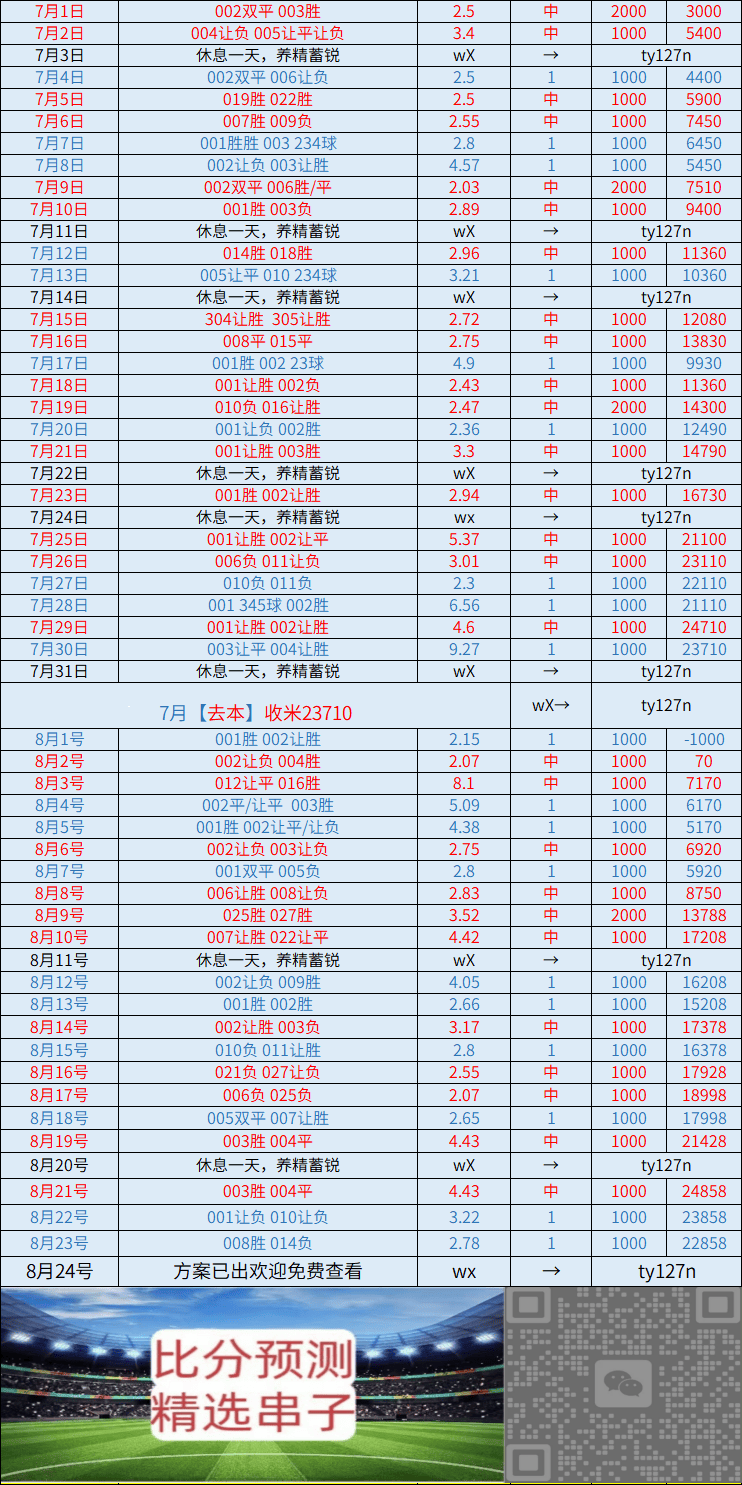 虎扑评分-周(zhōu)一(yī) 纽卡斯(sī)尔联VS利物浦:比分推荐