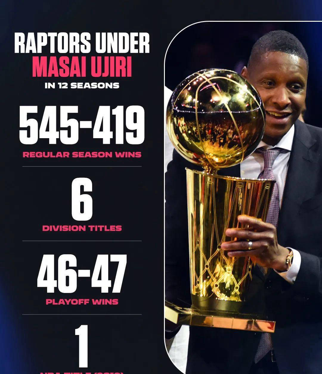 虎扑官网-分道敭(yáng)镳！多伦多猛龙总冠军功臣正式离队