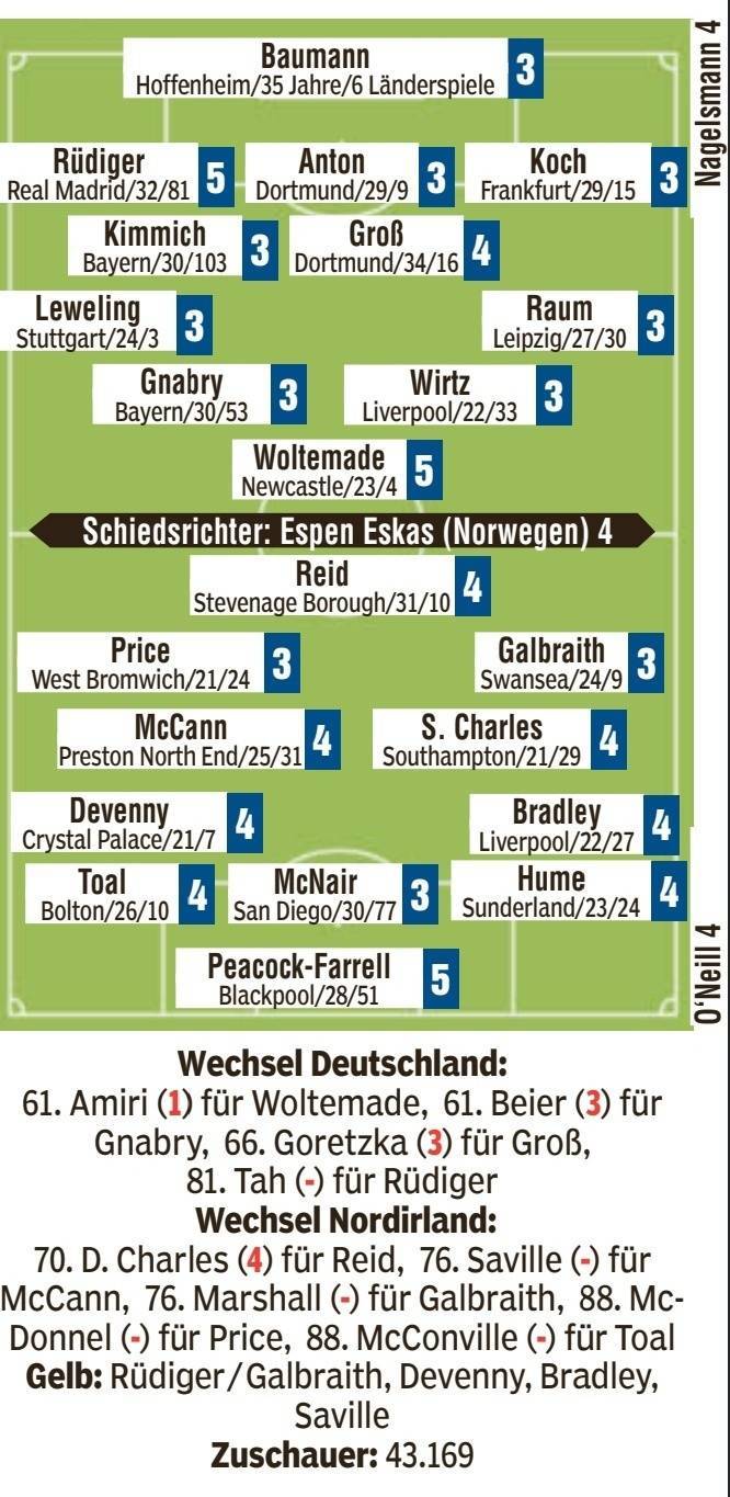 虎扑NBA-德国队图片报评分：沃尔特马德、吕迪格全队最低，阿米里1分最高(gāo)