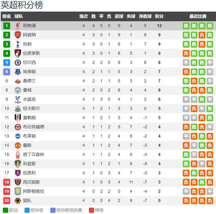 虎扑中国-利物浦vs埃弗(fú)顿前瞻：默西塞德郡德比 利物浦无惧埃弗(fú)顿