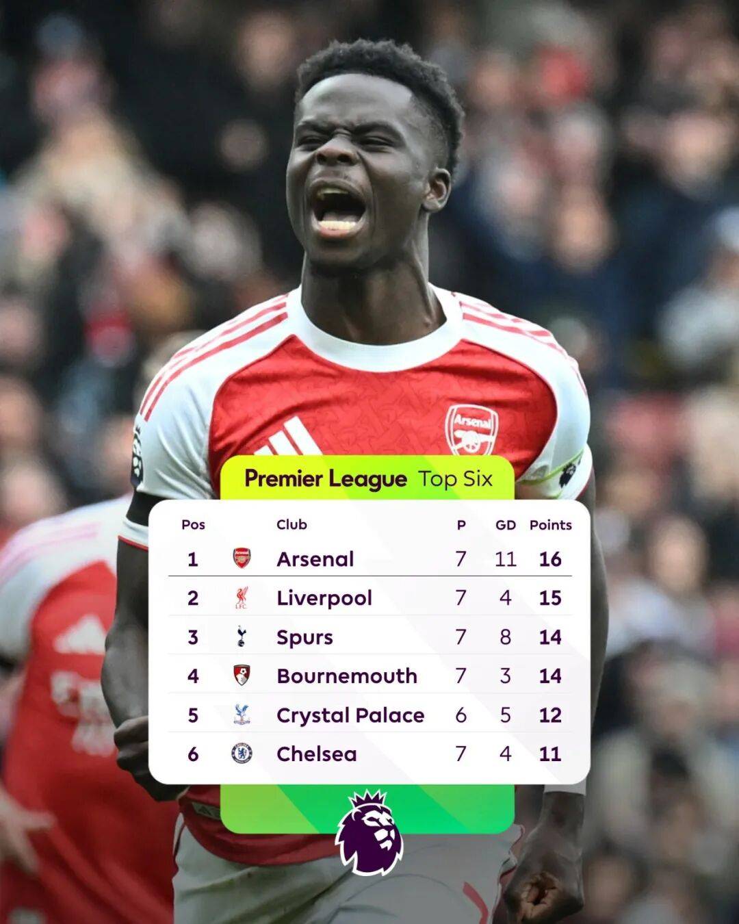 虎扑app-超级疯狂！切尔西96分钟绝杀利物浦！