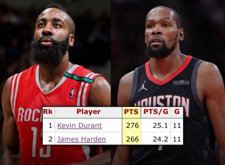 虎扑中国-杜兰特火箭队史创纪录,新援加盟果然好用,乌度卡(kǎ)点赞亚当斯