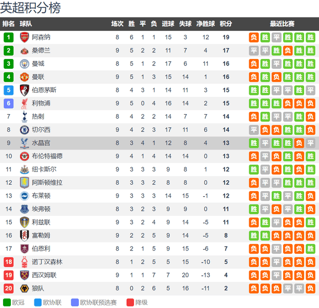 虎扑平台-CCTV5直(zhí)播(bō)阿森(sēn)纳vs水晶宫：阿森(sēn)纳最強(qiáng)防线+定位球 無(wú)惧水晶宫
