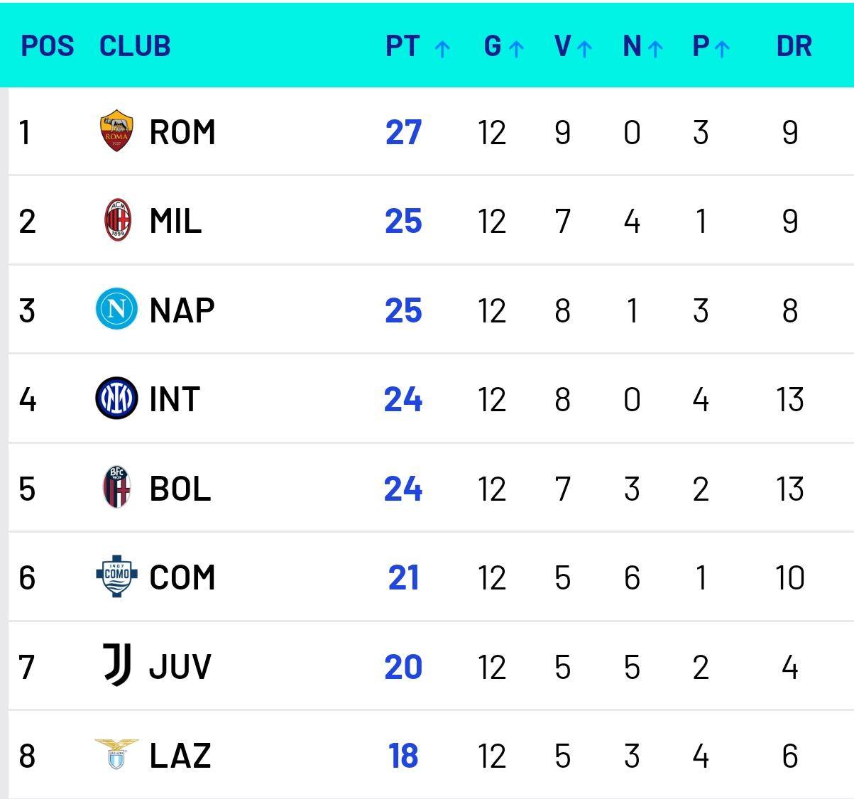 虎扑评分-一锋难求！米兰战拉齐奥美队希门缺席，莱奥搭档存疑